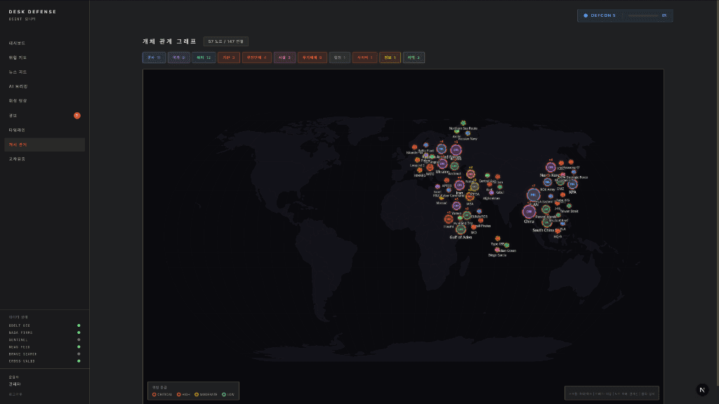 개체 관계 그래프 — 국가·조직·인물 간 관계 시각화