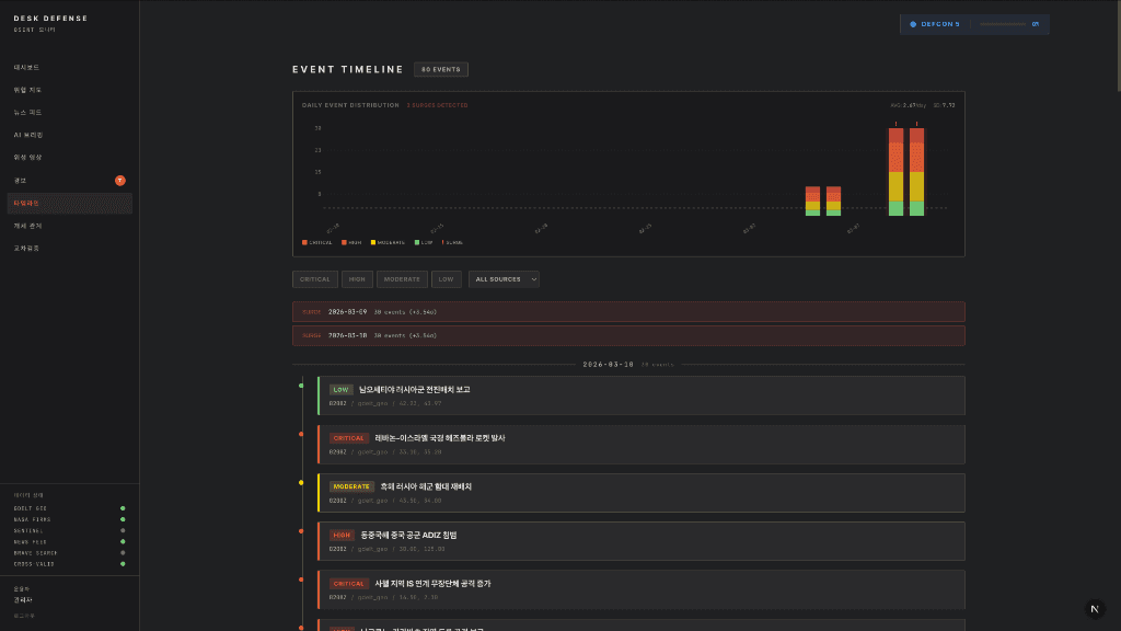Event Timeline — 일별 안보 이벤트 분포 및 시계열 추적